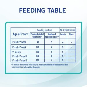 Nestle NAN Optipro Stage 1, From 0 to 6 Months, 800g - Image 6